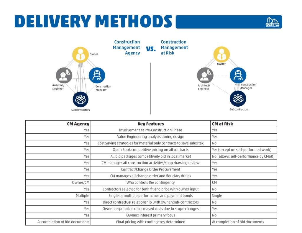 Agency vs at Risk with Table